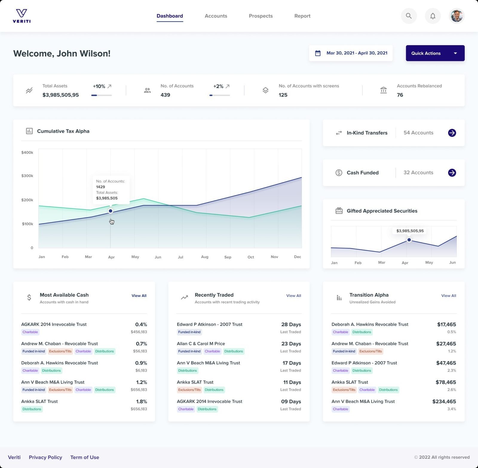 Veriti Dashboard Final