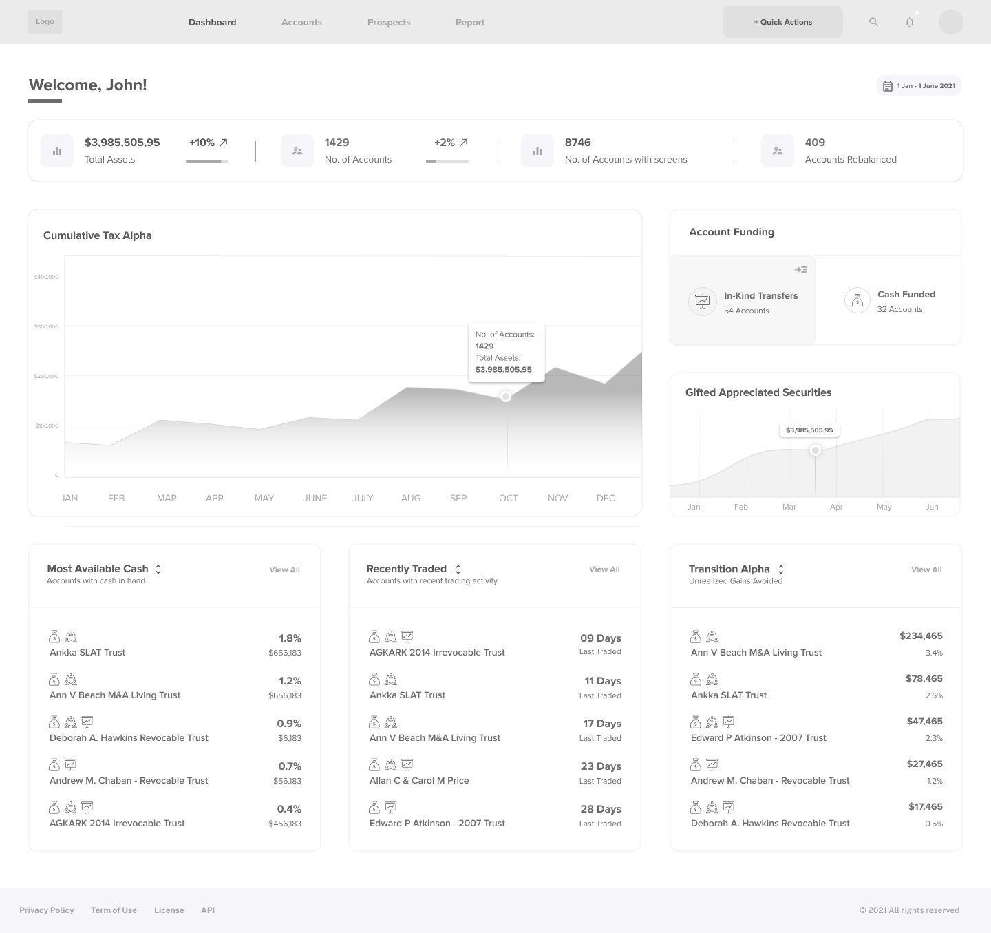 Dashboard Wireframe