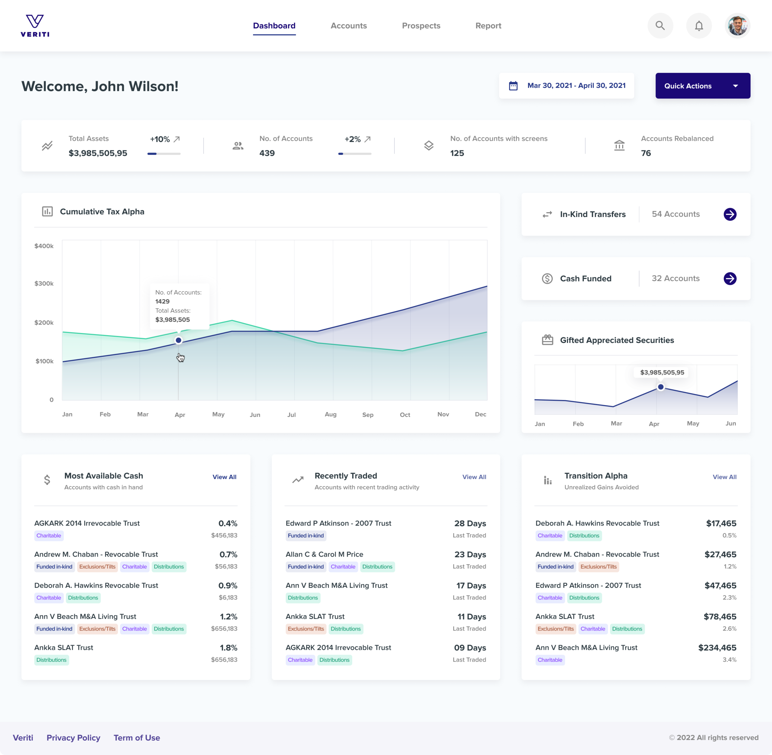 Dashboard-Overview